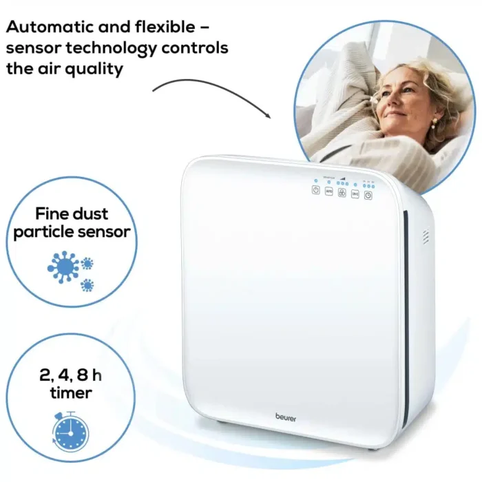 Beurer LR310 Air Purifier More Features Beurer LR310 Air Purifier More Features