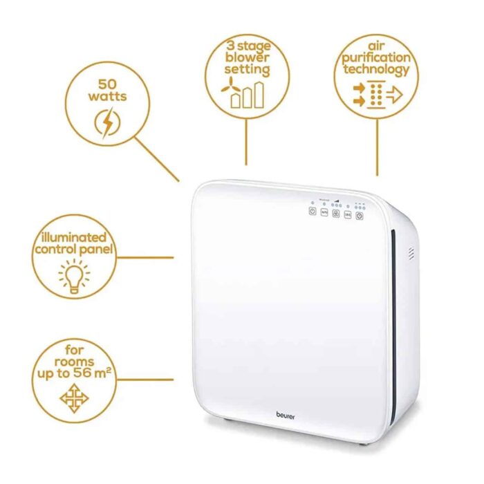 Beurer LR310 With Features Beurer LR310 Air Purifier With Features