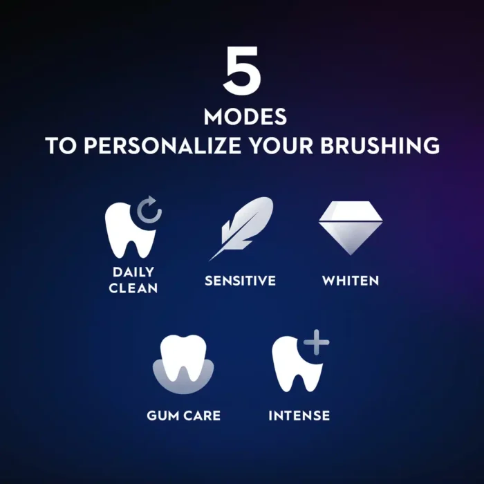 Oral iOM Series 7 5 Brushing Modes Oral iOM Series 7 5 Brushing Modes
