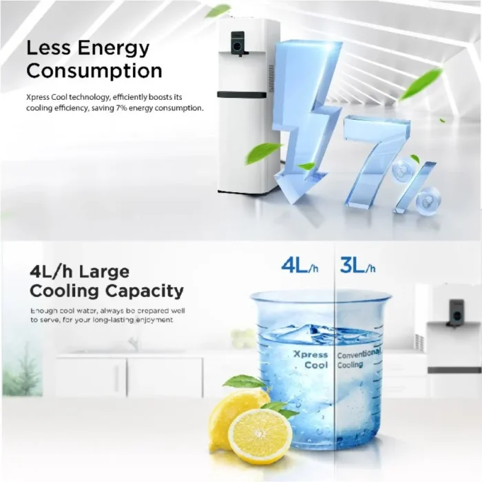 Midea YL2036S Cooling Capacity