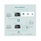 TP-Link TL-POE150S Features 2