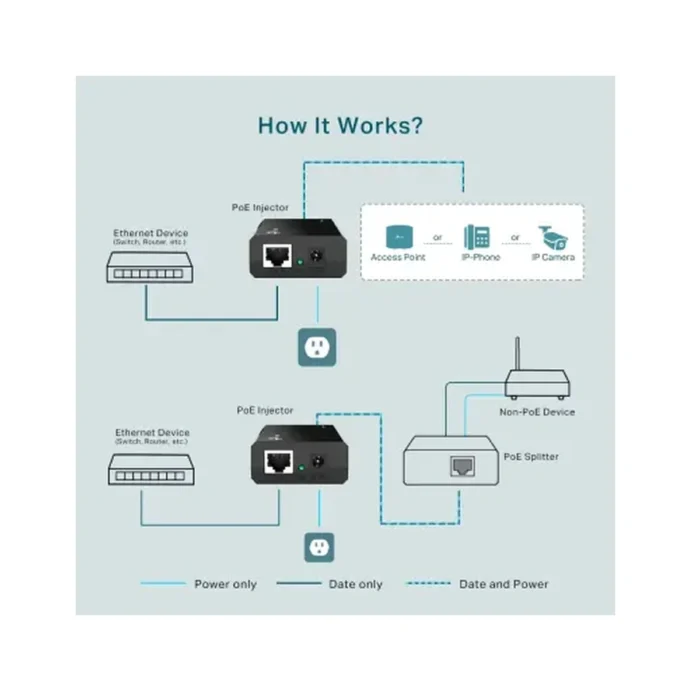 TP-Link TL-POE150S Features 2 TP-Link TL-POE150S Features 2